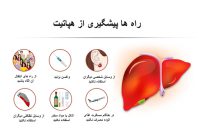 لزوم توجه به بهداشت فردی و واکسیناسیون در پیشگیری از هپاتیت